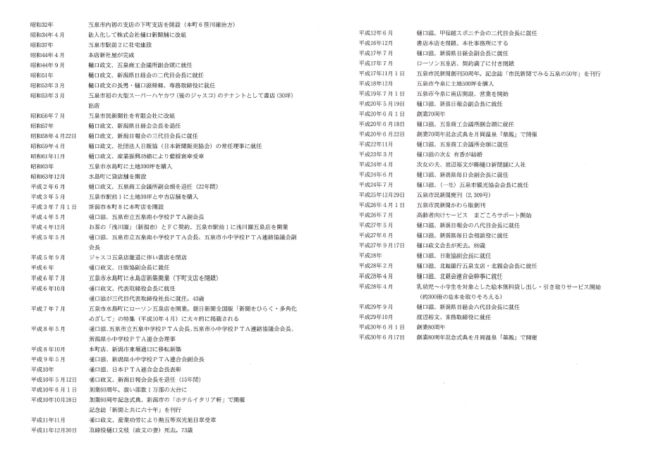 NIC五泉 樋口新聞舗の会社沿革3